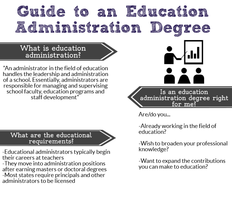 Public Administration the easiest bachelor degree to get Public Administration the easiest bachelor degree to get